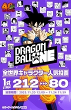 『ドラゴンボール』人気キャラ投票の結果発表　ヤムチャまさかの順位！3rdステージ波乱の展開
