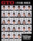 「28年ぶり復活の連ドラ『GTO』鬼塚永吉の生徒28人一挙発表　異例のリアル高校生世代オーディションから厳選　次世代俳優ずらり【キャラ＆配役一覧・コメント】」の画像1