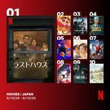 「Netflix週間視聴ランキング（映画）：『ザ・ラストハウス』が1位、『リボンヒーロー』初登場8位【8/10/26 - 8/16/26】」の画像1