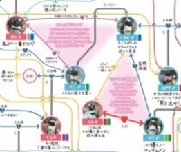 京都水族館のペンギン50羽、連ドラのような「最新相関図」　“おじ専”の恋→14歳差カップル誕生　“魔性の女”→“丁寧な暮らし”にハマる