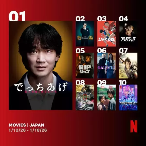 Netflix：日本における週間視聴ランキングTOP10（映画）　綾野剛主演『でっちあげ』2週連続1位