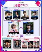 森七菜＆蒔田彩珠『地雷グリコ』相関図公開　堀田真由、山下美月らのせりふ入りポスターも