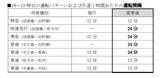 「京阪電車「ダイヤ改正」8・22から　昼帯の運転パターン変更＆夜のライナー増発など【詳細一覧】」の画像1