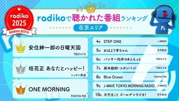 radiko、2025年に在京エリアで最も聴かれた番組は『安住紳一郎の日曜天国』【一覧あり】