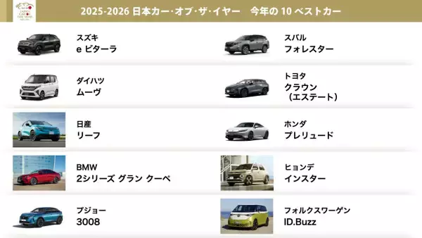 日本カー・オブ・ザ・イヤー「10ベストカー」発表　『プレリュード』『ID.Buzz』など話題の車多数