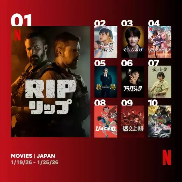 Netflix：日本における週間視聴ランキングTOP10（映画） オリジナルアニメーション『超かぐや姫！』健闘