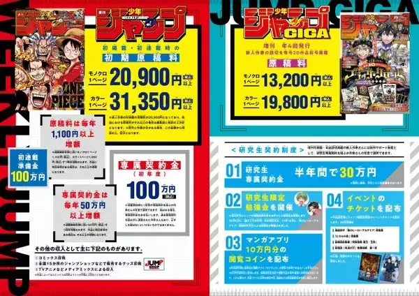 『ジャンプ』原稿料・専属契約金など発表　初連載の連載準備金が変更