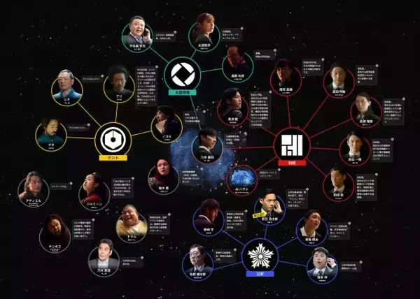 『VIVANT』最新人物チャート公開　「要注意!!」と記載された人物は？