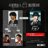 「STARTO社“縦型ショートドラマ”『エスドラ』第1弾『記憶買収人』出演者発表　篠塚大輝の友人役に前田旺志郎＆莉子」の画像1