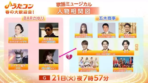 NHK『うたコン』で石川さゆり、鈴木雅之、純烈、FRUITS ZIPPERら出演「歌謡ミュージカル」放送