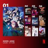 「Netflix：日本における週間視聴ランキングTOP10（シリーズ）　冬アニメ、STARTOカウコンなどが初登場」の画像1