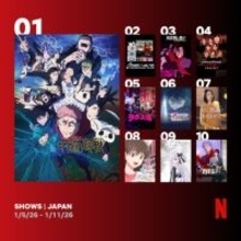 Netflix：日本における週間視聴ランキングTOP10（シリーズ）　冬アニメ、STARTOカウコンなどが初登場
