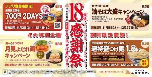 三田製麺所、「18周年感謝祭」開催　「つけ麺700円」を皮切りに“過去最大級”の超特盛つけ麺など4つの特別企画