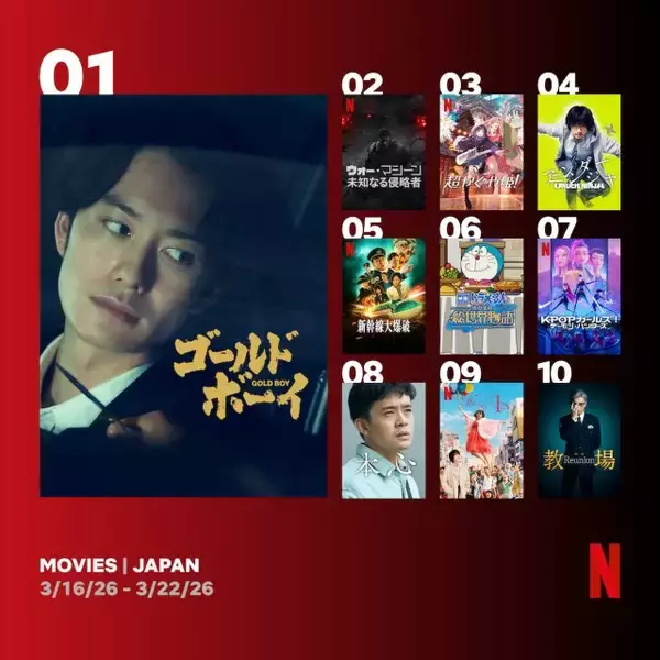 「Netflix週間視聴ランキング（映画）：『ゴールド・ボーイ』初登場1位、『超かぐや姫！』『新幹線大爆破』など【3/16/26 - 3/22/26】」の画像