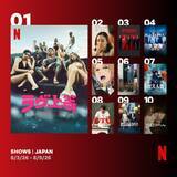 「Netflix週間視聴ランキング（番組）：『ラヴ上等』シーズン2、初登場1位　グローバル4位にランクイン【8/3/26 - 8/9/26】」の画像1