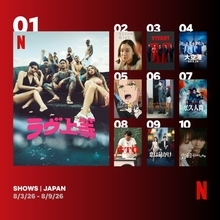 Netflix週間視聴ランキング（番組）：『ラヴ上等』シーズン2、初登場1位　グローバル4位にランクイン【8/3/26 - 8/9/26】