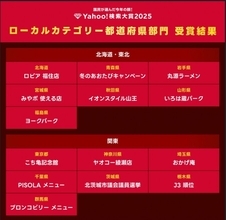 【Yahoo!検索大賞2025】47都道府県別、検索数が“急上昇”したスポット発表