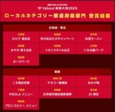 【Yahoo!検索大賞2025】47都道府県別、検索数が“急上昇”したスポット発表