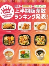 ほっともっとで今年上半期「1番売れた弁当」は？部門別人気商品トップ5を発表