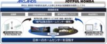 日本一を目指す新たなホームセンター運営会社が誕生へ　「アークランズ」「ジョイフル本田」経営統合で基本合意