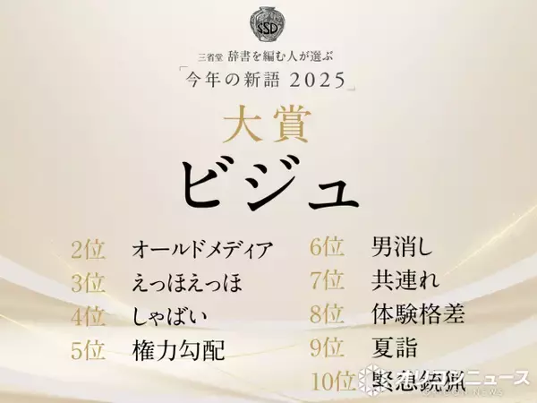 辞書に載るかもしれない“新語”大賞は「ビジュ」　容姿にとどまらず「いろいろな美しさを言い表すことば」三省堂が解説