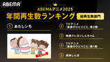 「ABEMA、2025年アニメ年間ランキング発表！総再生数1位は『あたしンち』　平均再生数1位は『薬屋のひとりごと』」の画像1