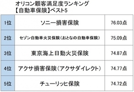 弟だったら楽しそうなhey Say Jumpのメンバーランキング 10年7月21日 エキサイトニュース