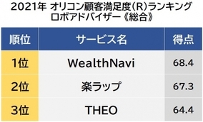 犬の名前ランキング21 2位は昨年1位の ココ 大躍進の1位は 21年5月18日 エキサイトニュース