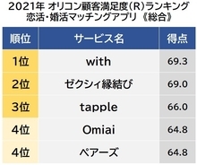 目指せ 超スピード婚 成功者に聞いた 婚活をはじめて何カ月で結婚した 21年8月3日 エキサイトニュース