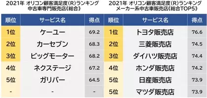 トヨタ、ディーラーが反旗かu2026禁断の「販売店住み分け」崩壊、1車種・全 