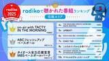「radiko、2025年に在阪エリアで最も聴かれた番組を発表【TOP10掲載】」の画像1