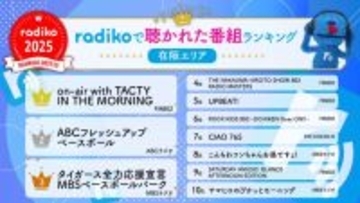 radiko、2025年に在阪エリアで最も聴かれた番組を発表【TOP10掲載】