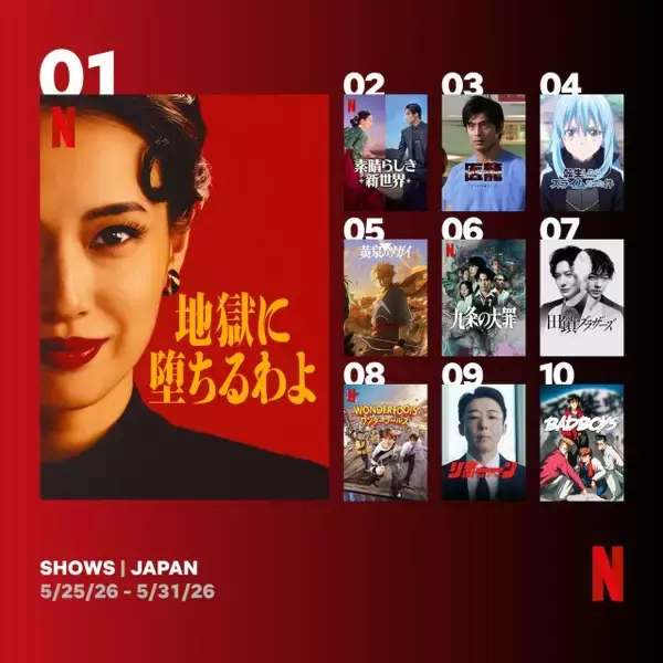 Netflix週間視聴ランキング（番組）：『地獄に堕ちるわよ』5週連続1位、坂口憲二主演『医龍』、アニメ『BADBOYS』が初登場【5/25/26 - 5/31/26】