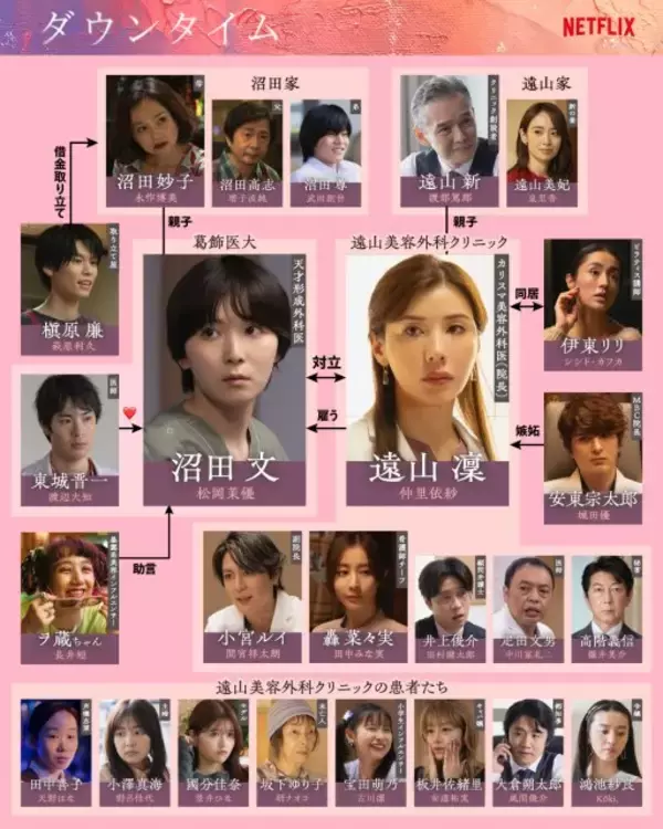 松岡茉優×仲里依紗、美容整形をめぐり激突　Netflix『ダウンタイム』人物相関図公開