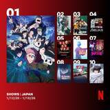 「Netflix：日本における週間視聴ランキングTOP10（シリーズ）　アニメ『呪術廻戦』1位、竹内涼真主演『再会』が2位」の画像1