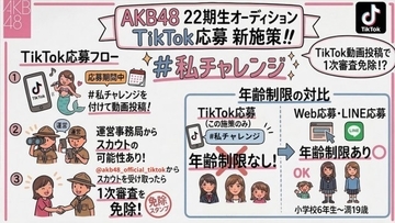 AKB48 第22期生オーディション、新施策「TikTok応募」は年齢制限なし
