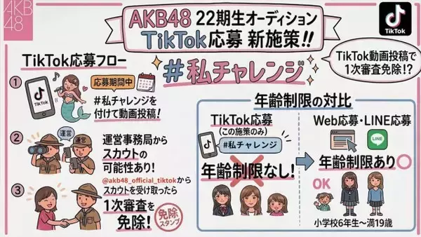 AKB48 第22期生オーディション、新施策「TikTok応募」は年齢制限なし