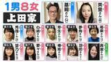 「CBCテレビ『大家族チャンネル』最終回　1男8女の11人大家族・上田家、豊橋の大塚家、豊田の庄子家も」の画像1