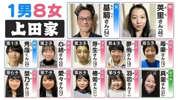 CBCテレビ『大家族チャンネル』最終回　1男8女の11人大家族・上田家、豊橋の大塚家、豊田の庄子家も