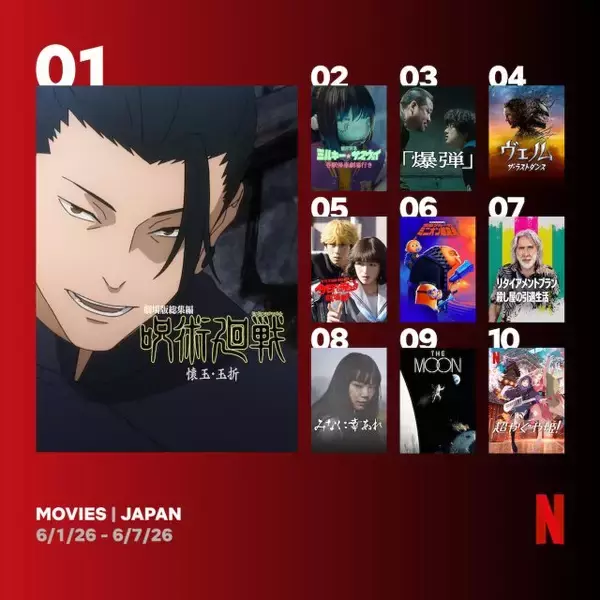 Netflix週間視聴ランキング（映画）：『呪術廻戦 懐玉・玉折』が1位に　『爆弾』は3位に後退【6/1/26 - 6/7/26】