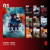 「Netflix週間視聴ランキング（番組）：『ガス人間』初登場1位、韓国ドラマ『最後列の男』が6位に【6/29/26 - 7/5/26】」の画像1