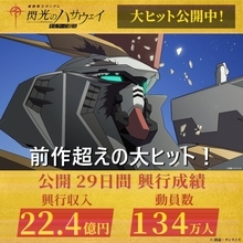 ガンダム新作映画、興収22.4億円突破！公開29日で前作超え　『機動戦士ガンダム 閃光のハサウェイ キルケーの魔女』