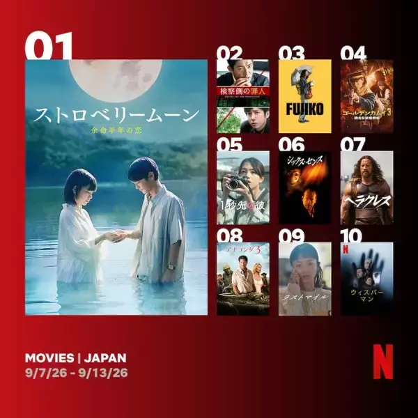 Netflix週間視聴ランキング（映画）：『ストロベリームーン』1位、『ゴールデンカムイ 網走監獄襲撃編』配信1日で4位に【9/7/26 - 9/13/26】