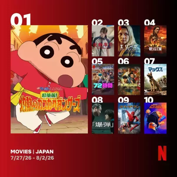Netflix週間視聴ランキング（映画）：グローバルで人気の『エリーゼ』『取り立て屋』『72時間』がランクイン【7/27/26 - 8/2/26】