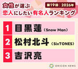 「『女性が選ぶ恋人にしたい有名人』目黒蓮が1位　55歳・竹野内豊も上位に【2026年ランキング】」の画像1