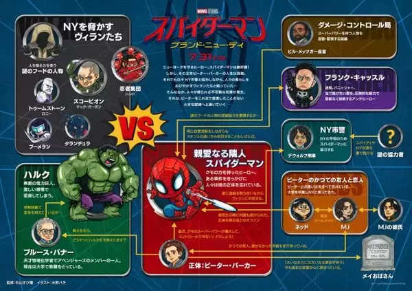 『スパイダーマン：ブランド・ニュー・デイ』キャラクター相関図＆特別映像公開　正体不明の敵がピーターを追い詰める
