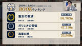 「東野圭吾さんが残した圧倒的な書籍売上の記録 2008年本ランキングを振り返る【オリコンBizトーク】」の画像1