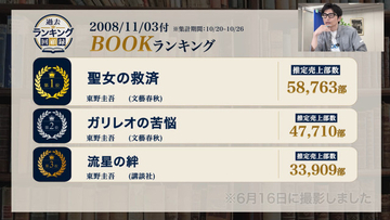 東野圭吾さんが残した圧倒的な書籍売上の記録 2008年本ランキングを振り返る【オリコンBizトーク】