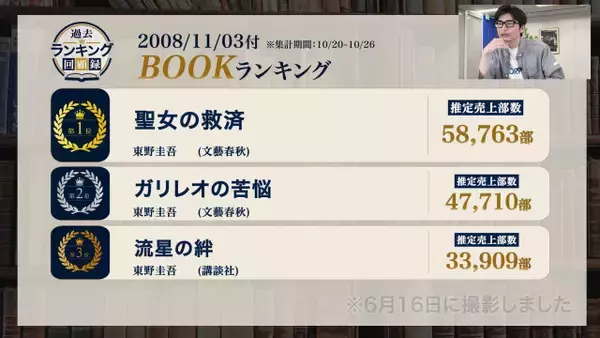 東野圭吾さんが残した圧倒的な書籍売上の記録 2008年本ランキングを振り返る【オリコンBizトーク】