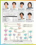 「「ジュノン・スーパー・コンテスト」BEST150が決定　武田真治、溝端淳平、三浦翔平、菅田将暉、犬飼貴丈、綱啓永、山下幸輝ら輩出」の画像1